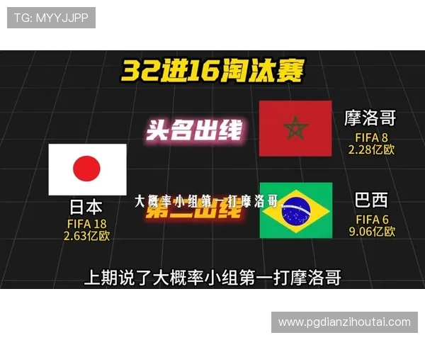 世界杯突尼斯日本出线形势分析:两队晋级概率与关键比赛展望 世界杯突尼斯日本出线形势分析:两队晋级概率与关键比赛展望